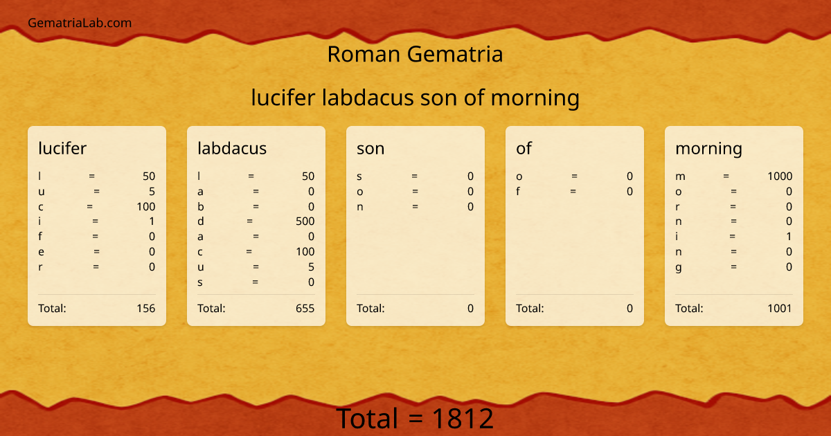 lucifer labdacus son of morning in roman Gematria
